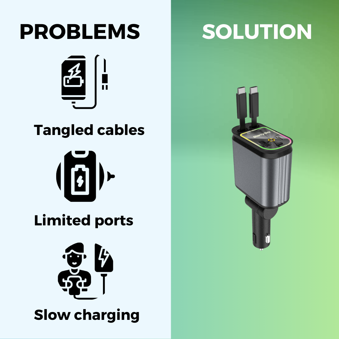 SMARTUNO™ 4 in 1 Retractable cables 2 Type C and iOS Fast Charging Car Phone Charger