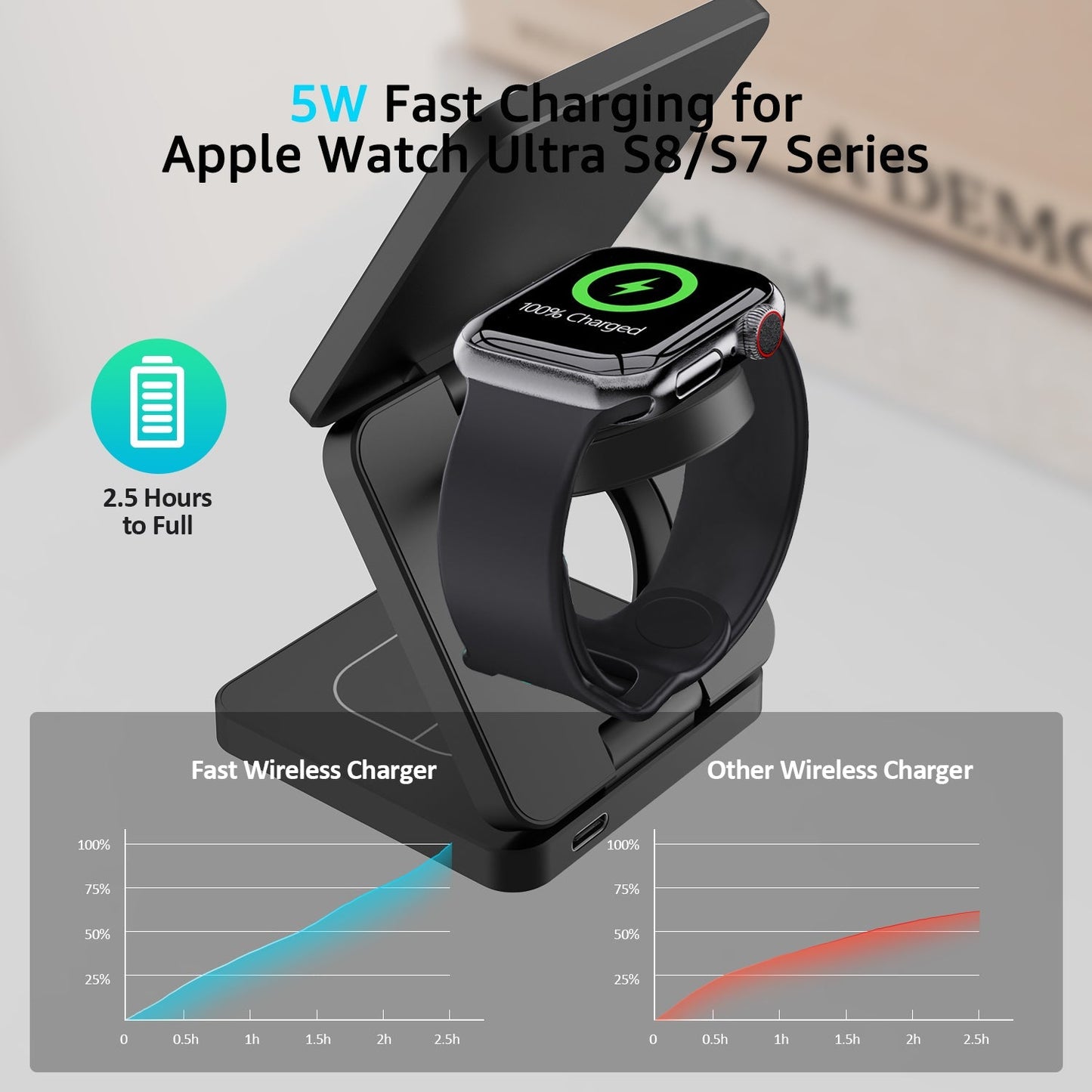 SMARTUNO™ Trifold 3-in-1 MagSafe Qi2 Fast Wireless Charger Stand for iPhone, AirPods, iWatch & Other Qi2-Enabled Devices
